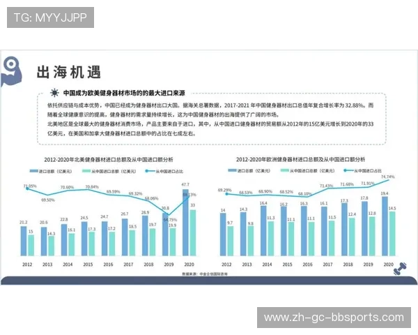 开健身器材公司必备知识与市场竞争策略全面解析